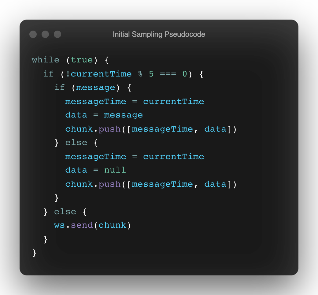 Initial Sampling Pseudocode